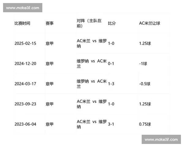 基于意甲历史与实时数据解析球队表现与争冠走势及球员效率对联赛格局影响