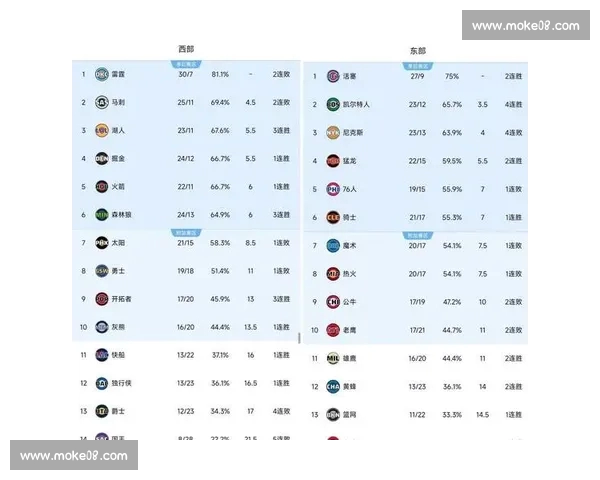 NBA最新积分榜解析东西部格局变化与季后赛形势前瞻竞争态势升级观察