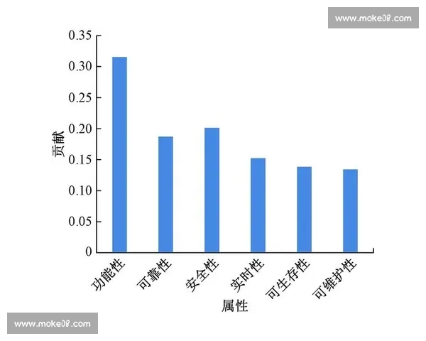 基于多维证据融合的体育赛事数据可信度评估研究方法与应用