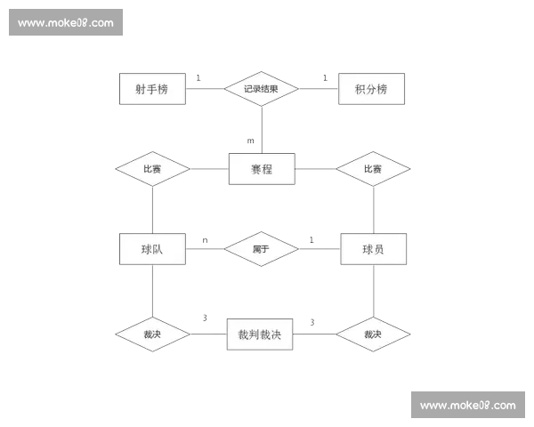 基于足球阵容稳定性的球队表现与赛季竞争力分析研究影响因素系统性探讨
