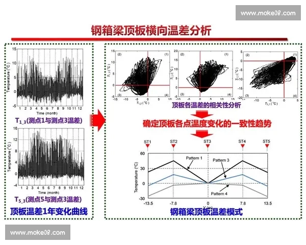 基于多维数据分析的现代篮球战术效率评估与趋势研究模型与应用 基于多维数据分析的现代篮球战术效率评估与趋势研究模型与应用
