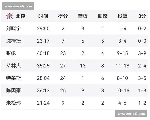 CBA积分榜最新格局解析强队争锋季后赛形势全景透视走向观察