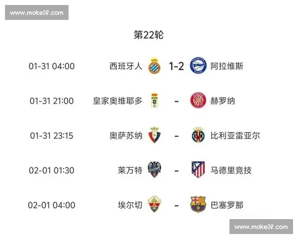 西甲多场焦点战落幕强队争冠格局因比赛结果生变本轮明显调整中现