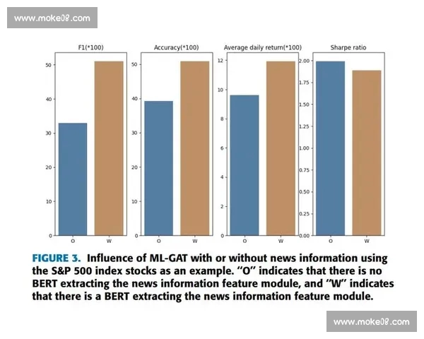 基于指数分析的金融市场预测模型研究与应用探讨