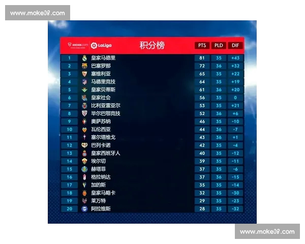 2026西甲赛程揭晓球队激战新赛季精彩对决值得期待